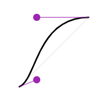 ease（逐渐慢下来）