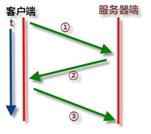 在这里插入图片描述。