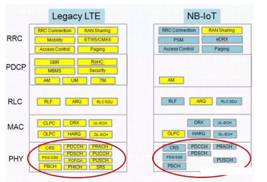 NB-IoT从原理到实践 学习笔记 part1-8_nb-iot从原理到实践 pdf-CSDN博客