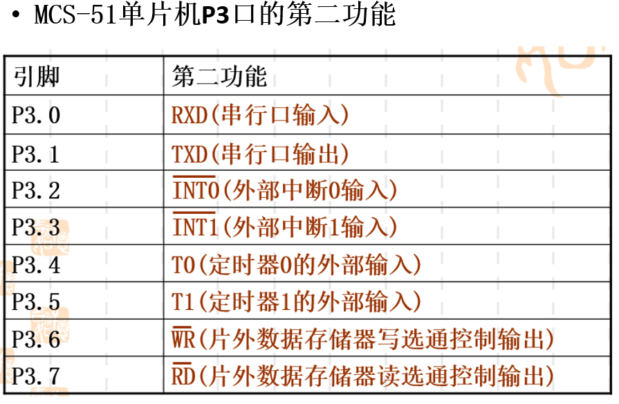 C51单片机兴趣班课件之课前基本知识补充