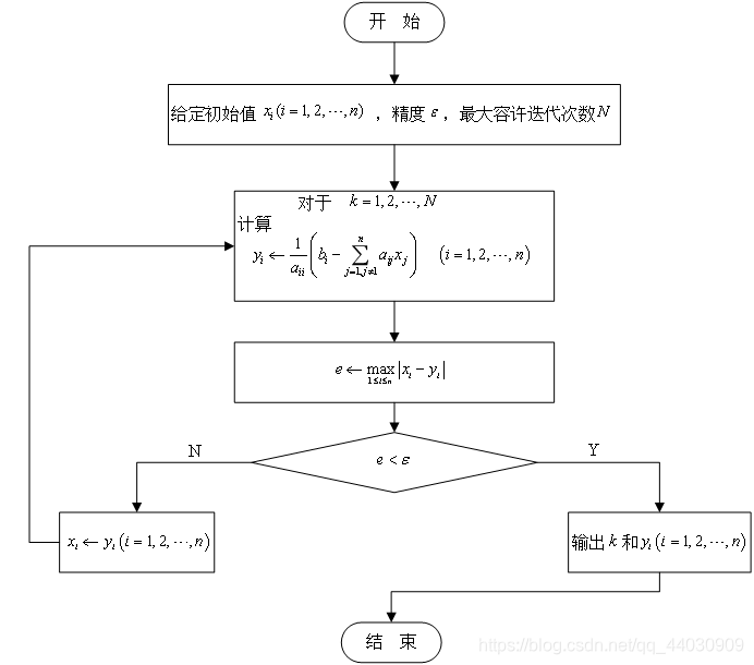雅可比迭代法