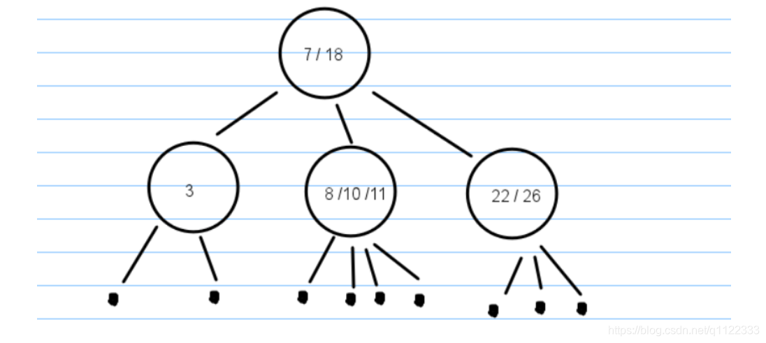 [外链图片转存失败(img-YFTldATJ-1567341972897)(C:Users红豆AppDataRoamingTyporatypora-user-images1566716037211.png)]