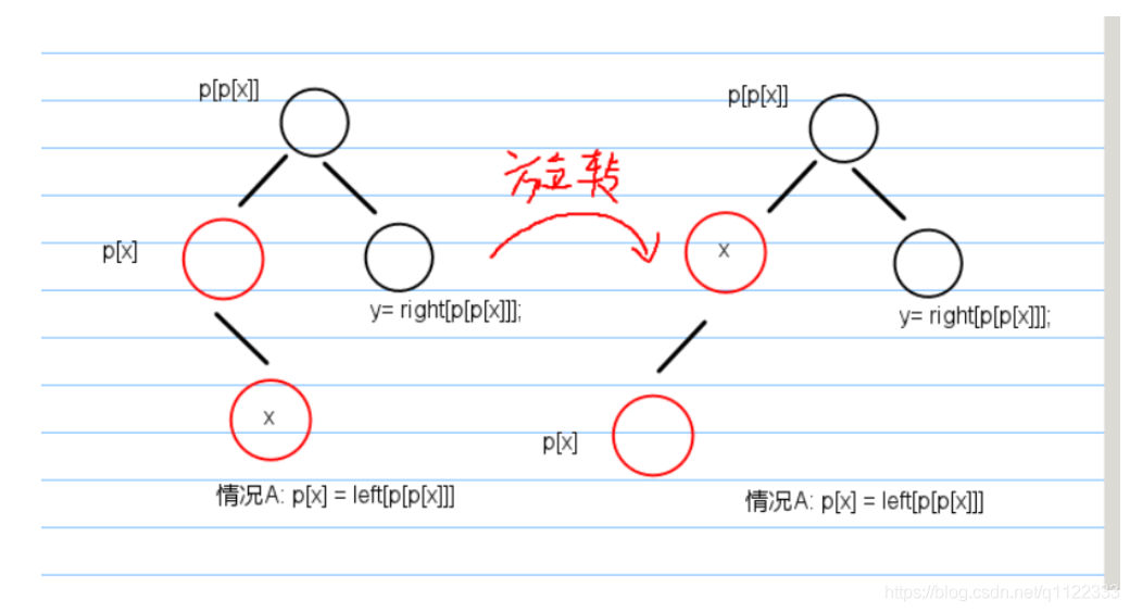 [外链图片转存失败(img-wbaSO430-1567341972913)(C:Users红豆AppDataRoamingTyporatypora-user-images1567340734322.png)]