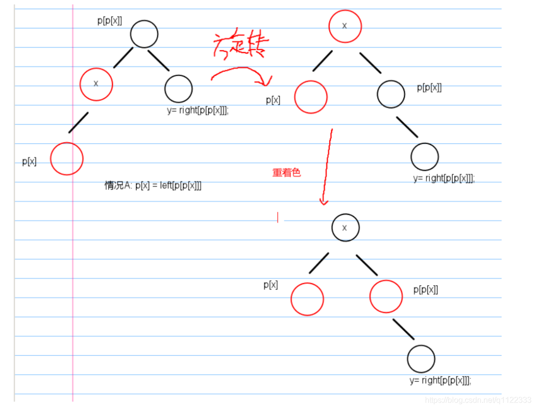 [外链图片转存失败(img-EujFvdbB-1567341972916)(C:Users红豆AppDataRoamingTyporatypora-user-images1567341125741.png)]