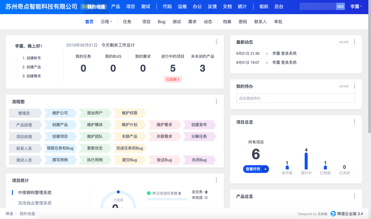 禅道、码云、coding、redmine、jira、teambition几大敏捷开发项目管理系统试用对比体验