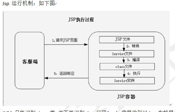 什么是jsp，什么是Servlet？jsp 和Servlet 有什么区别_jsp是servlet-CSDN博客