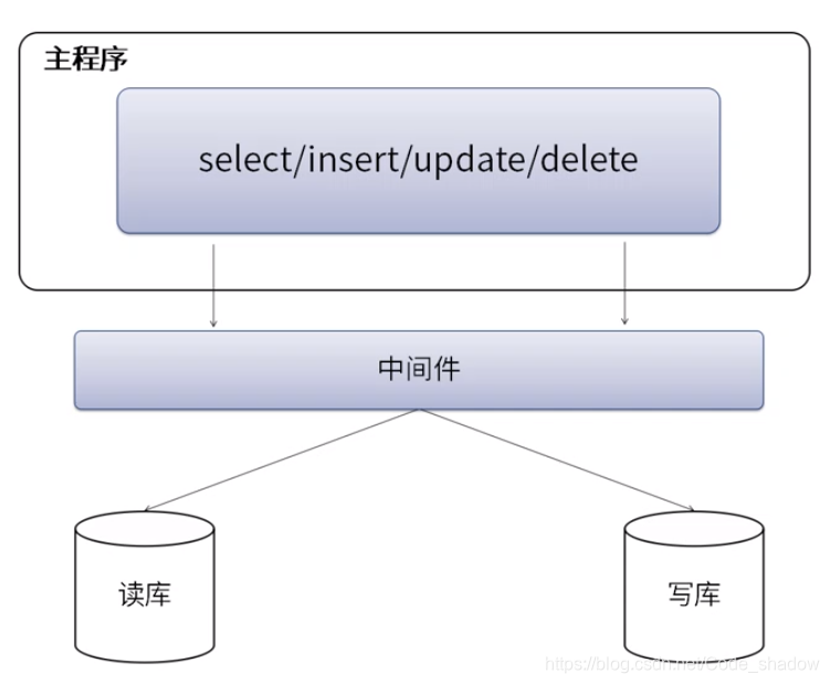 ここに画像を挿入説明