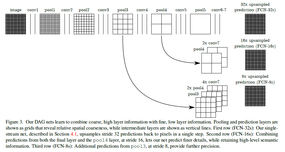 fusing output