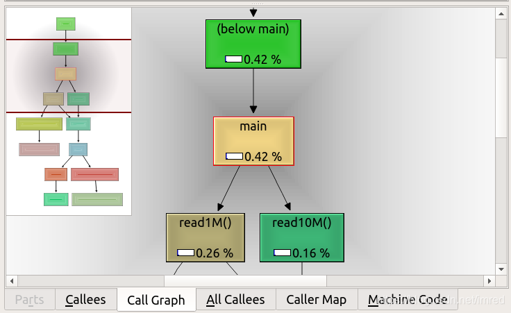 Callgrind Linux C/C++调试之四:callgrind的局限_callgrind 时间不准-CSDN博客