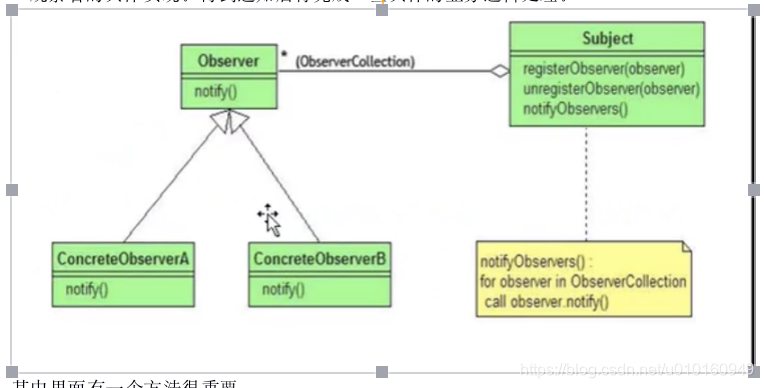 观察者模式--设计模式2
