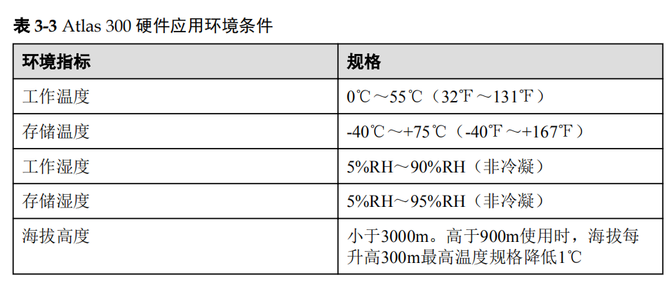 深度学习硬件实现