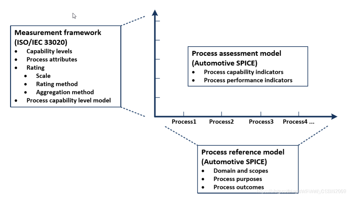 CMMI Dev2.0, Agile, ASPICE, SPICE_agile for aspice-CSDN博客