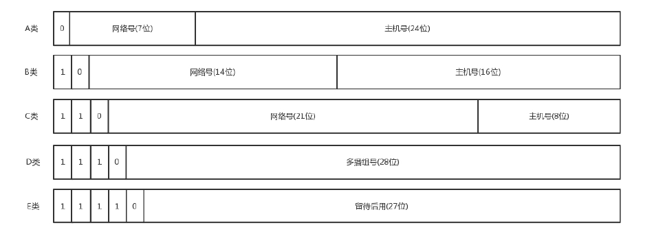 IP地址