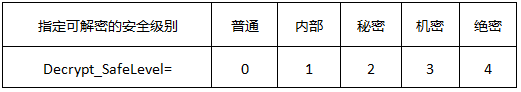 IPguard应用攻略：解密不越界，指定解密权限有妙招!