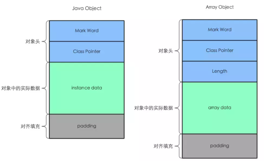 JAVA对象头_java对象地址