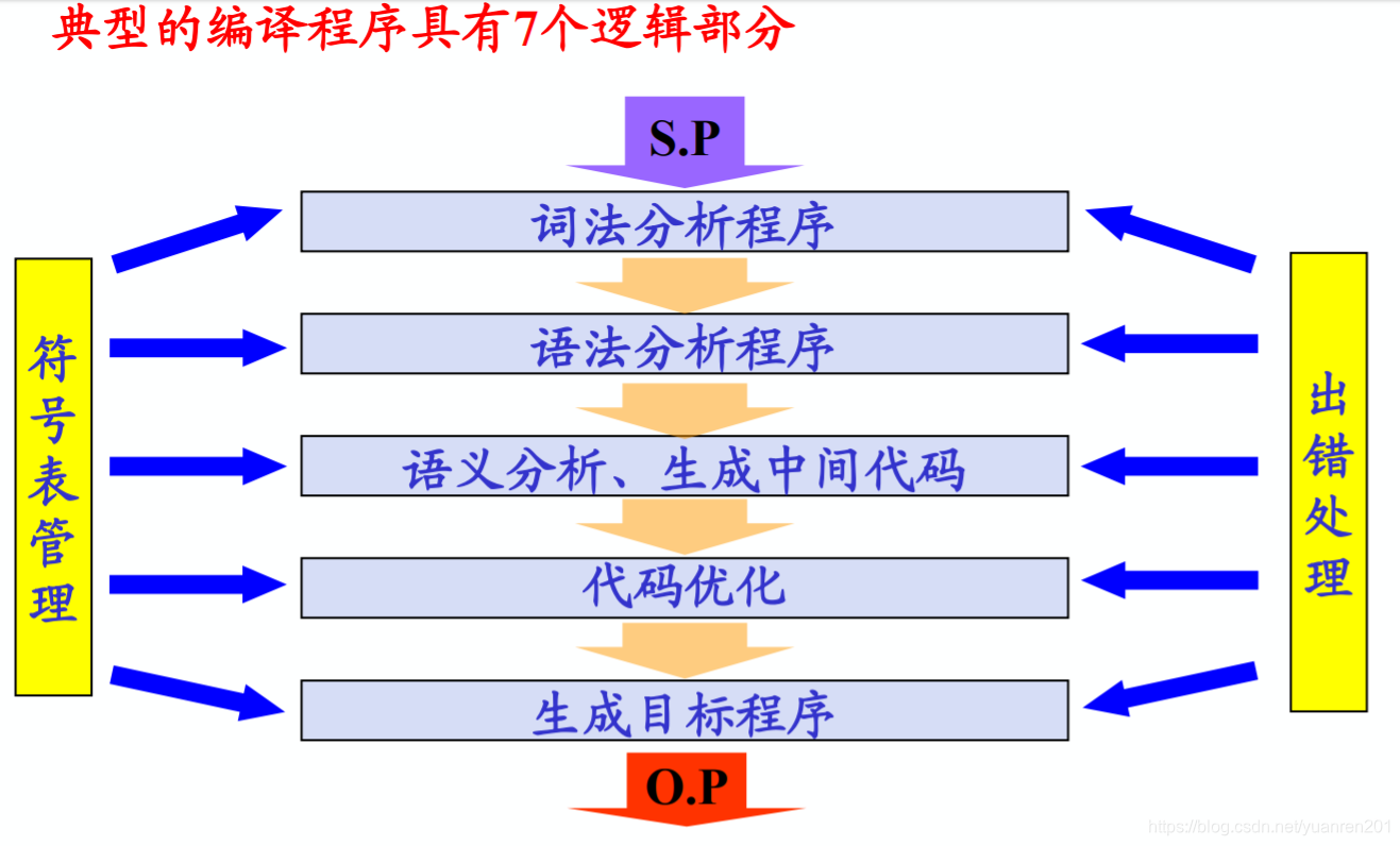 翻译工作有什么目标 watermark,type_ZmFuZ3poZW5naGVpdGk,shadow_10,text_aHR0cHM6Ly9ibG9nLmNzZG4ubmV0L3l1YW5yZW4yMDE=,size_16,color_FFFFFF,t_70