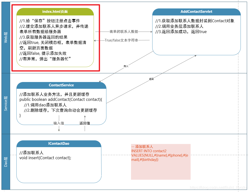 [外链图片转存失败(img-MdXsF7RQ-1567396505801)(assets/)]