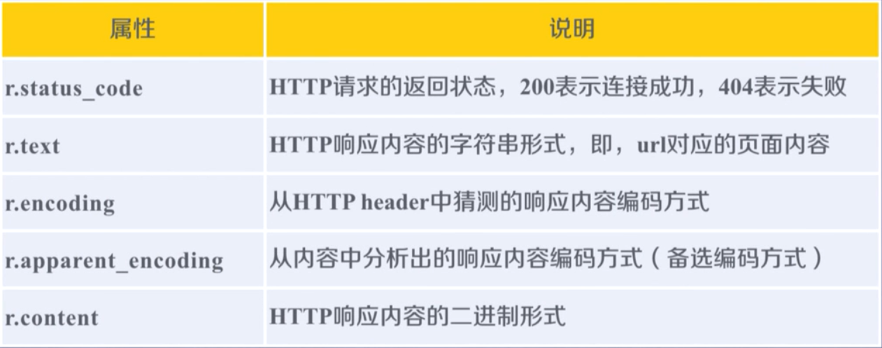 Python 记requests的使用 Berryhagge的博客 程序员信息网 程序员信息网