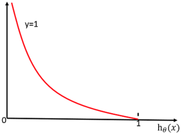 [外链图片转存失败(img-SXeHxsRP-1567403560762)(https://raw.githubusercontent.com/ZhouziqunZZQZZQ/picBed/master/20190902094922.png)]