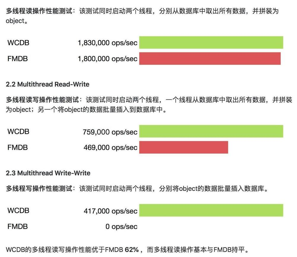 WCDB.swift和fmdb做对比