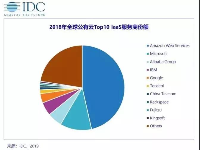 国内云巨头晒成绩单，几家欢喜几家愁？