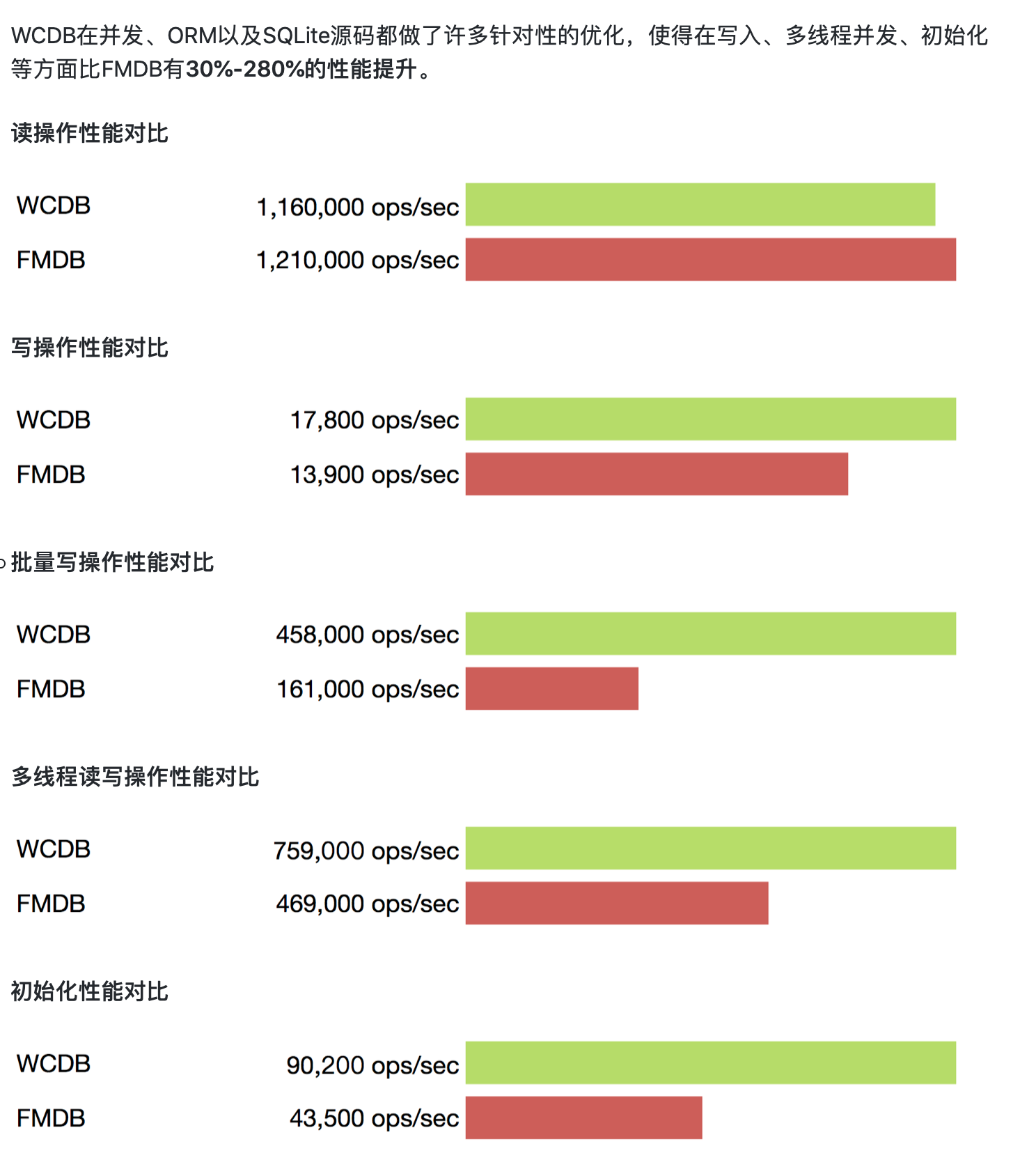 WCDB.swift和fmdb做对比