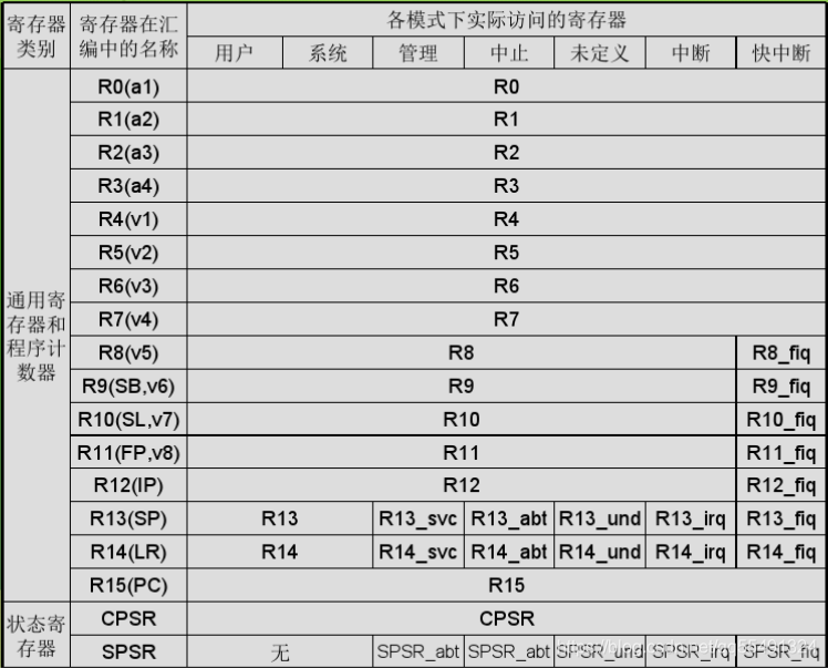 寄存器图标