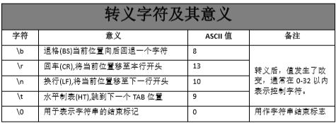 转移字符01