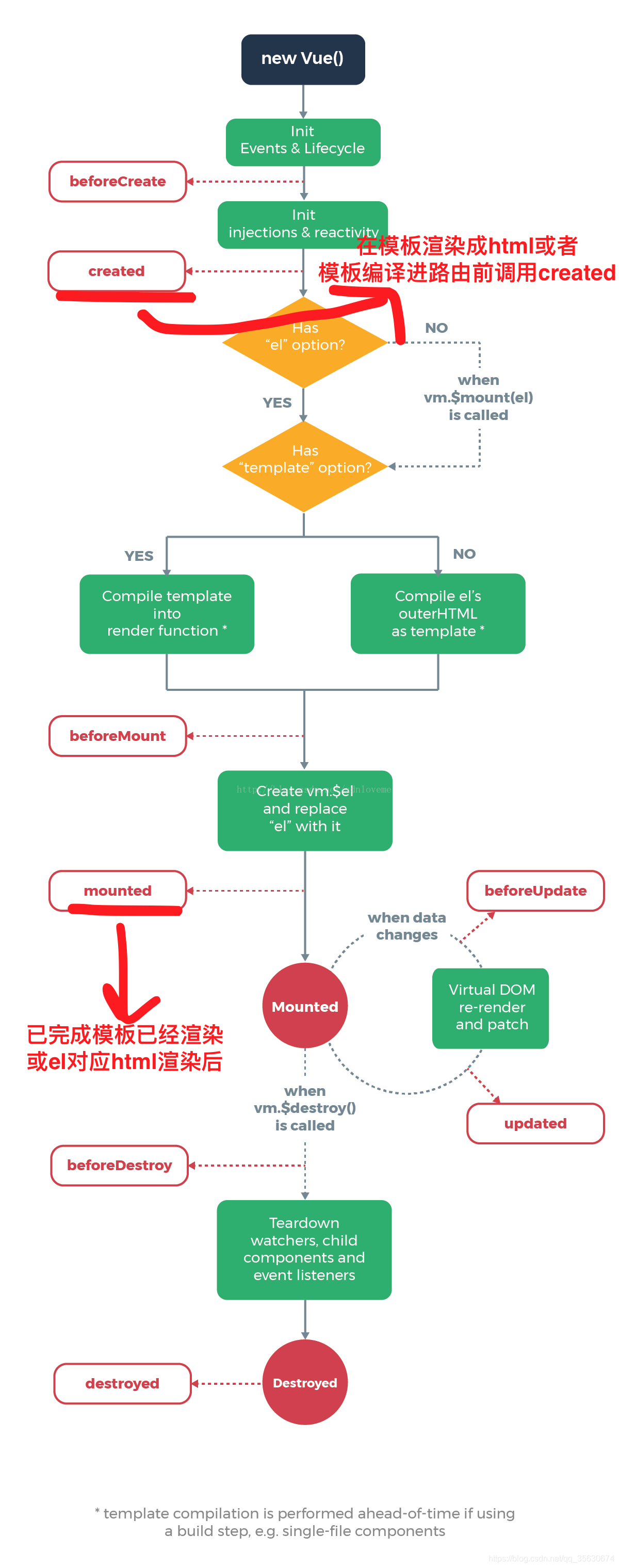 从小白开始学vue学习笔记（三）——组件篇