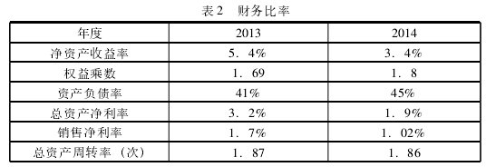 【天光学术】会计论文：杜邦分析体系在CC汽车公司中的运用（节选）