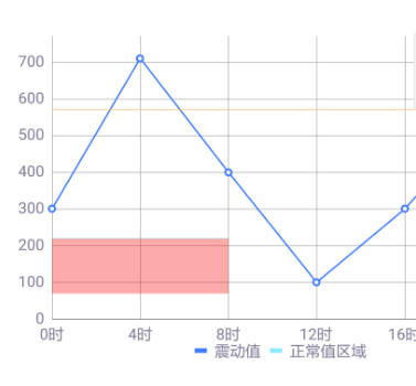 MPCHART实现区域背景显示_neabea2016的博客-CSDN博客