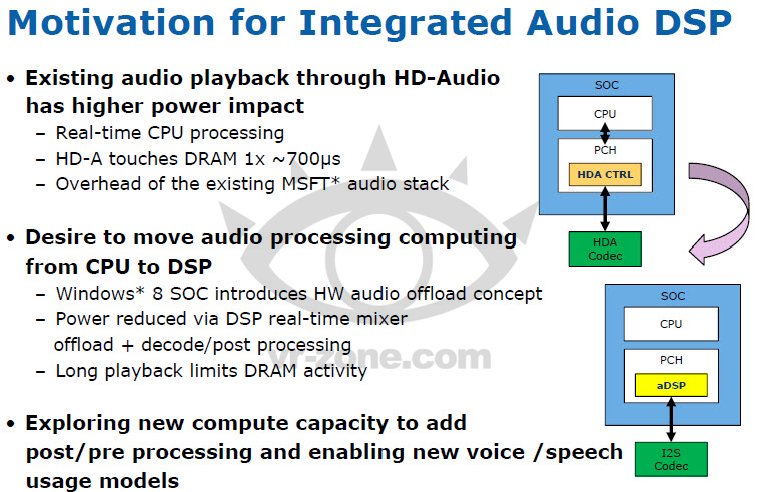 Intel® Smart Sound Technology (SST)_intel smart sound technology-CSDN博客
