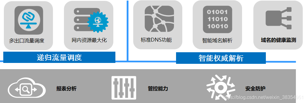 广电网络DNS整体解决方案