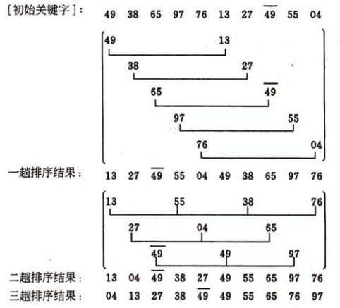 排序总结