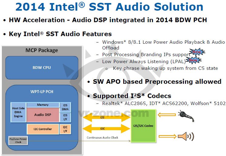 download intel sst audio driver