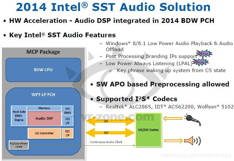 Intel® Smart Sound Technology (SST)_intel smart sound technology-CSDN博客