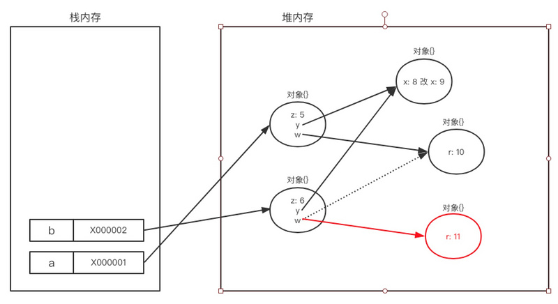 js中 = 等号赋值的问题，Js中对象的引用问题，深浅拷贝