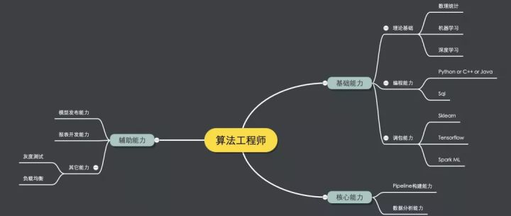 watermark,type_ZmFuZ3poZW5naGVpdGk,shadow_10,text_aHR0cHM6Ly9ibG9nLmNzZG4ubmV0L3lvZ2dpZUNEQQ==,size_16,color_FFFFFF,t_70