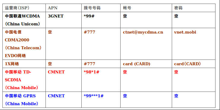 Linux系统下使用4G模块EC20实现拨号上网