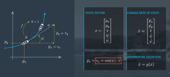 无人驾驶技术——CTRV模型-CSDN博客