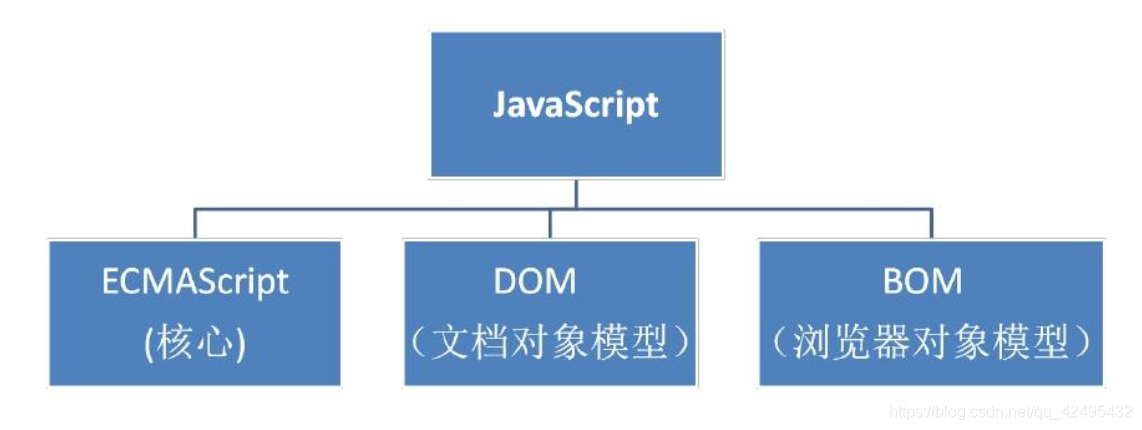 Javascript学习笔记1 Qq 的博客 Csdn博客