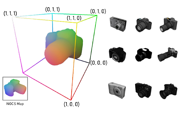 [cvpr 2019]类别级物体6自由度位姿估计