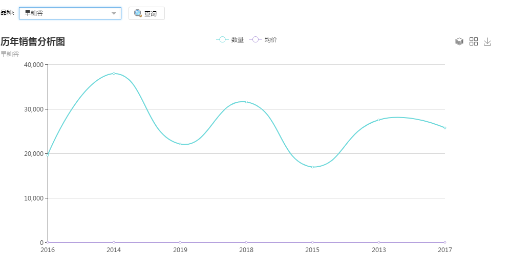 AChartEngine图表库在Android中的应用实例解析-CSDN博客