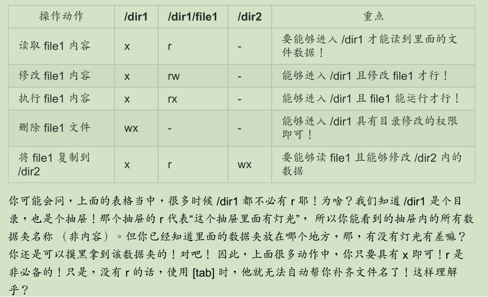 Linux变更文件或目录权限的命令chmod