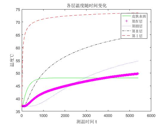 数学模型与GDP曲线_经济数学模型的经济数学模型的建立和应用(2)