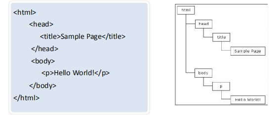 使用JavaScript制作动态网页-1_js动态网页设计-CSDN博客