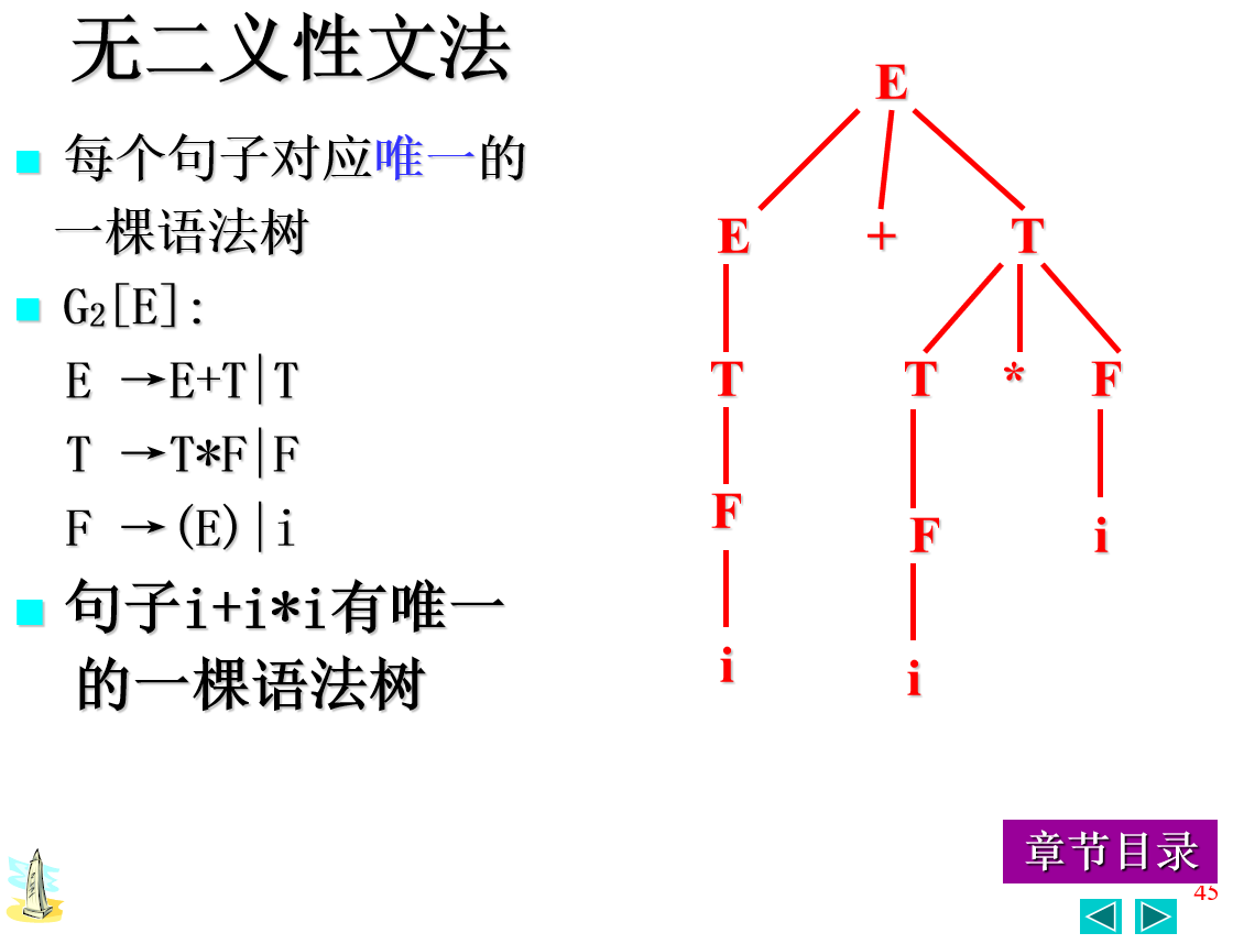 文法的二义性