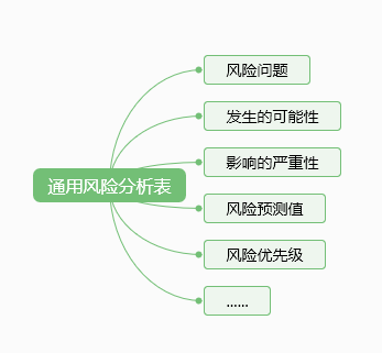 项目管理基础知识