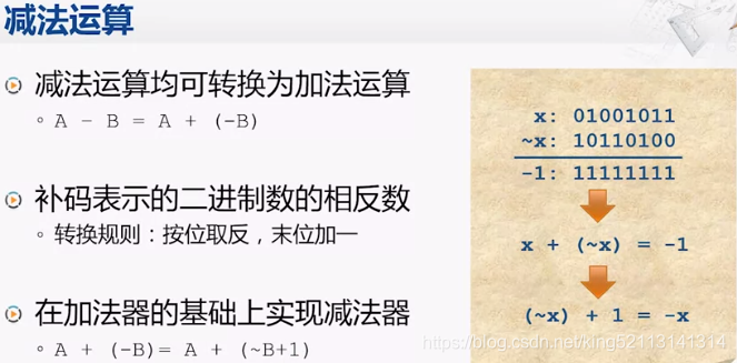 原码 反码 补码 最好的解释 King的博客 程序员资料 程序员资料 原码 反码 补码 最好的解释 King的博客 程序员资料 程序员资料