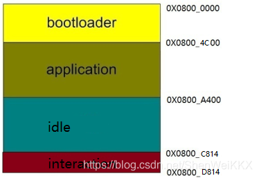 Bootloader和APP的交互_dsp app boot 数据交互-CSDN博客